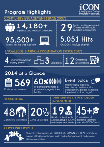 iCON Program Highlights - 2014 at a Glance